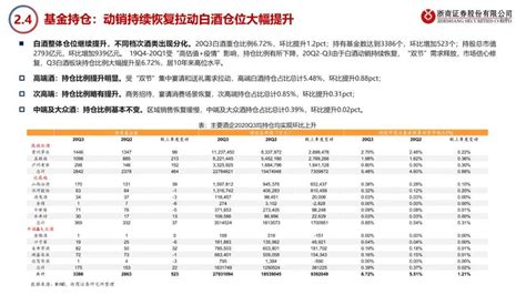 2021年白酒行业年度策略 【白酒专题报告】 搜狐大视野 搜狐新闻