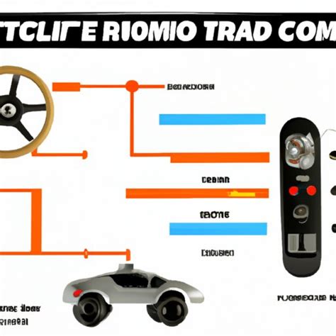 How to Make a Remote Control Racing Car at Home: A Step-by-Step Guide ...