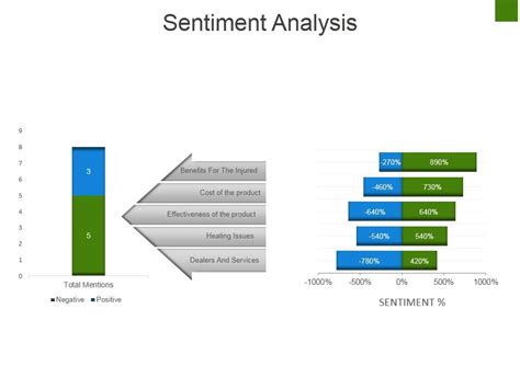 Sentiment Analysis Ppt Powerpoint Presentation Diagram Ppt