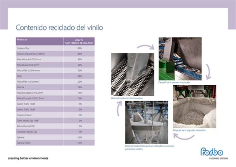 Forboflooring Es Ficha T Cnica Contenido Reciclado P Gina