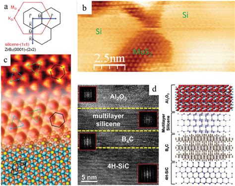 Silicene Grown On Other Substrates A The Brillouin Zones Of 2 × 2 Download Scientific Diagram