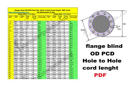 Standard Flange Dimensions Chart