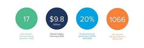 deliver multi product atmp facilities  future flexibility crb