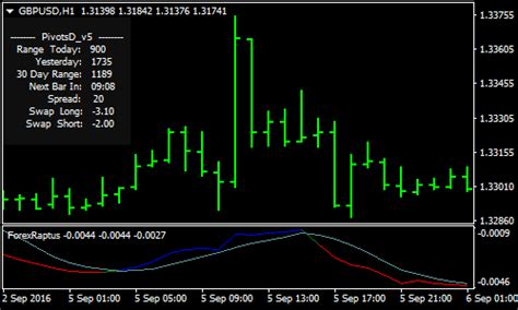 Trend Arrows Forex Scalping Strategy