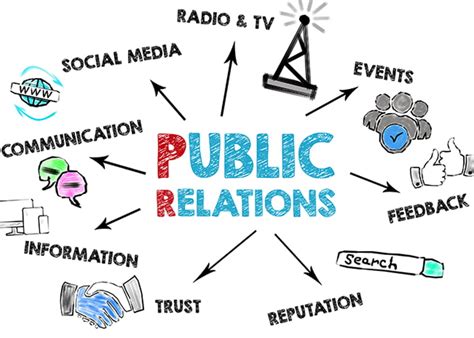Pelatihan Public Relations Jogja Tourism Training Center