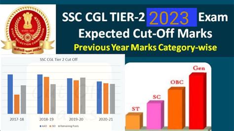 Ssc Cgl Tier Mains Expected Cut Off Ssc Cgl Tier Safe