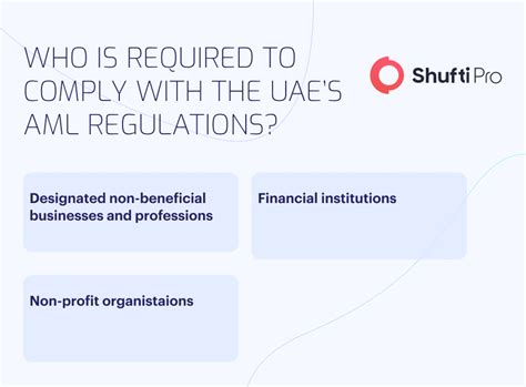 Kyc Aml Regulations In The Uk An Ultimate Guide