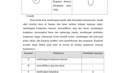 Detail Contoh Soal Manajemen Proyek Dan Jawabannya Koleksi Nomer