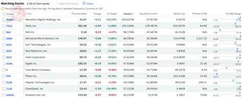 Marathon Digital Tops Us Trading Charts As Bitcoin Miner Stocks Surge