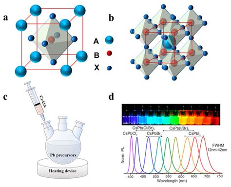 Nanomaterials Free Full Text Metal Halide Perovskite Nanowires