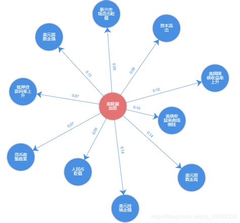 再议事理图谱（首届事理图谱研讨会参后感）刘炫320的博客 Csdn博客