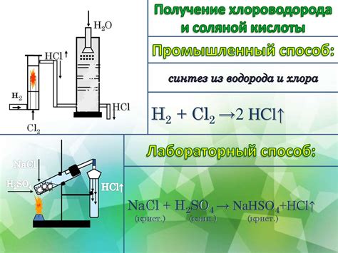Хлороводород и соляная кислота - презентация онлайн