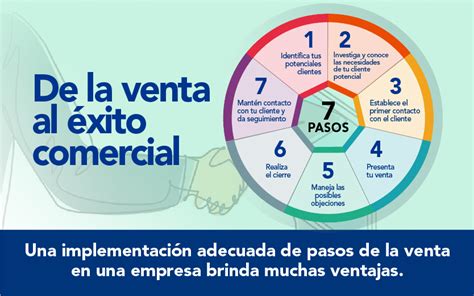 Los Pasos De La Venta Para El éxito Comercial Maincg