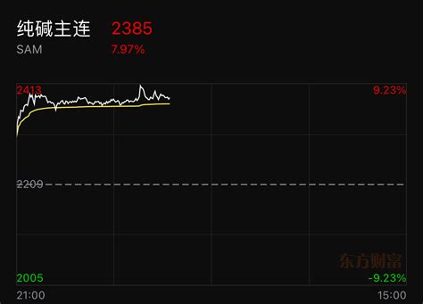 买入 买入 买入 纯碱昨天涨停板，今天7远兴能源000683股吧东方财富网股吧