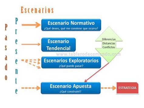 POSICIONAMIENTO ESTRATÉGICO ppt descargar