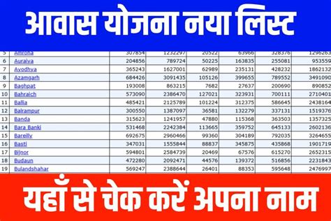 Pm Aawas Yojana New List Update आवास योजना का नया लिस्ट हुआ जारी यहाँ से देखें लिस्ट में अपना