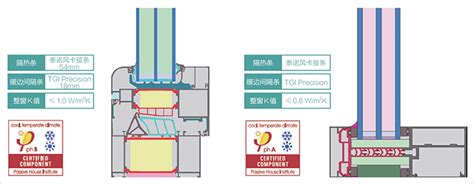 【被动房选材】泰诺风门窗暖边间隔条 绿色建筑研习社