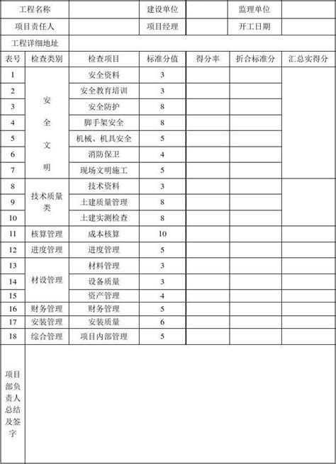 项目管理检查评分表1 副本word文档在线阅读与下载无忧文档