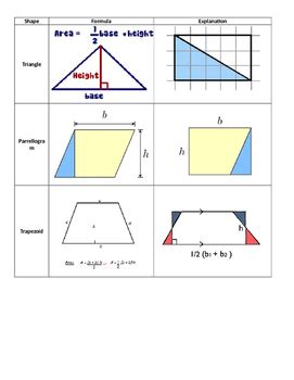 Area of polygons explanation by Teaching Woods | TPT