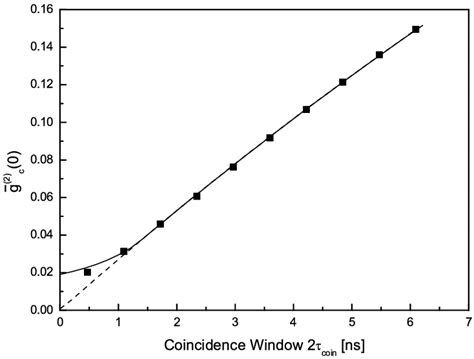 Color Online Experimental Symbols And Theoretical Line Results Download Scientific