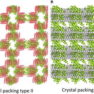 MP crystallisation approaches. | Download Scientific Diagram