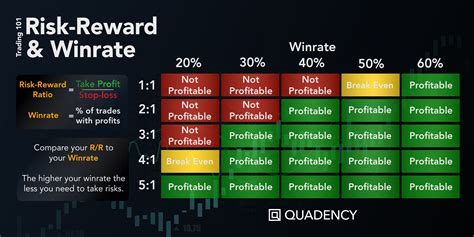 Digital Assets Trading Risk Management