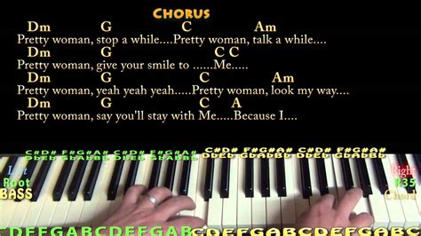 Pretty Woman Chords – Telegraph