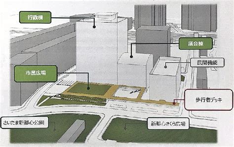 さいたま市／新庁舎整備基本計画素案まとめる、基本設計先行型db方式採用 日刊建設工業新聞