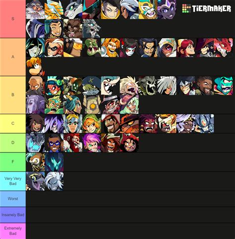 Brawlhalla Legends Seven Tier List Community Rankings Tiermaker