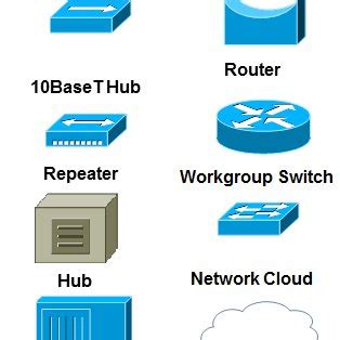 Network devices A repeater is a network device used to regenerate a ...