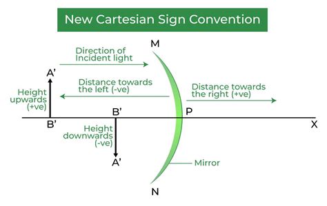 Concave Mirrors And Convex Mirrors Ray Diagrams Image Formation