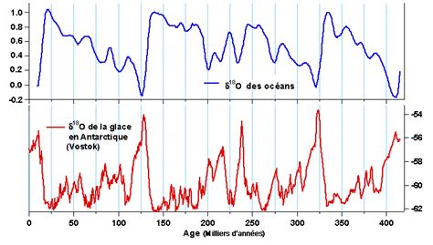 Delta Temperature Fig