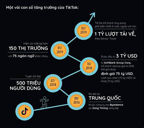 Quảng Cáo Tiktok Và Các Hình Thức Quảng Cáo Trên Tiktok