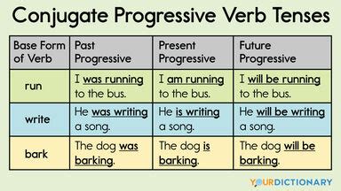 How To Conjugate Progressive Verb Tenses With Printable