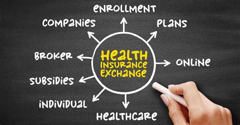 National Health Claims Exchange (HCX): Objectives & Benefits