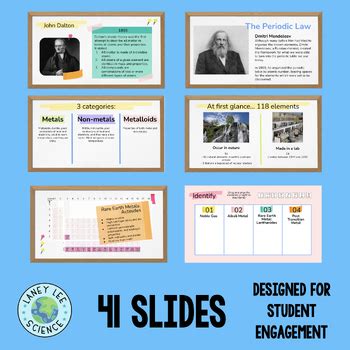 The Periodic Table Google Slides Presentation by Laney Lee | TPT