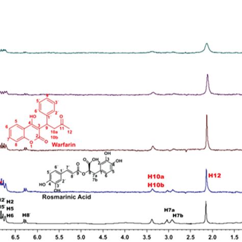 A 1 H NMR Reference Spectrum Of The Complex Caffeic Acid 2 MM BSA