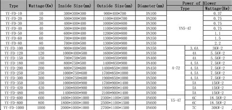 Kw Industrial Hot Air Circulating Electric Air Duct Heater For Heavy Duty Construction Heater