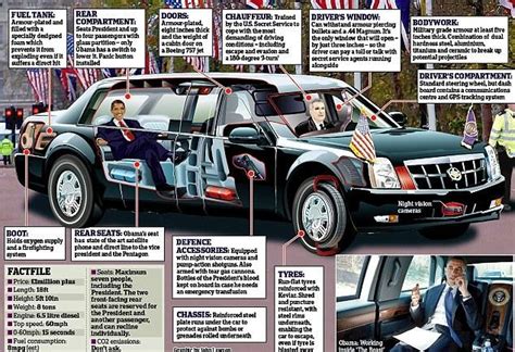 Barack Obama’s Car and its features – AbhiSays.com