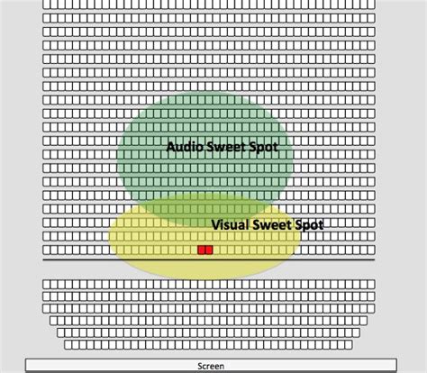 Which 4D movie theater experience do you prefer, 4DX or D-BOX? - Quora