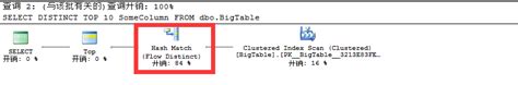 Sql Server 聚焦查询计划stream Aggregate Vs Hash Match Aggregate（二十） Jeffcky 博客园