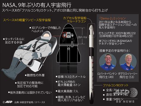 【図解】スペースxの宇宙船「クルードラゴン」 初の有人飛行 写真6枚 国際ニュース：afpbb News