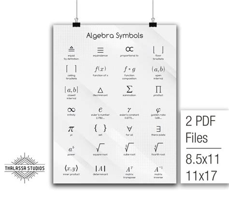 Meanings Algebraic Their And Algesymbols