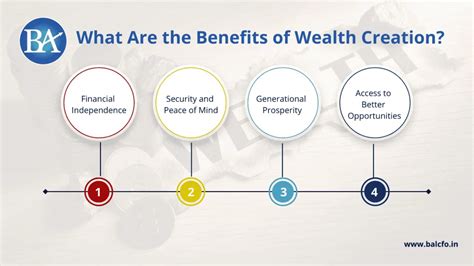 Wealth Creation: What Is It and How to Do It Right? 