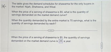 Solved The Table Gives The Demand Schedules For Shawarma For Chegg