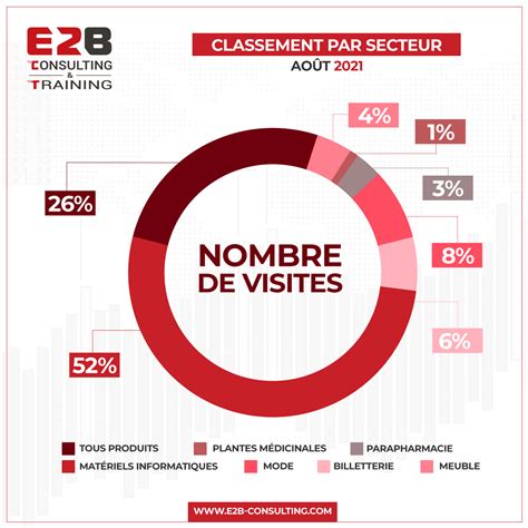 Classement des sites E commerce les plus visités en Tunisie Septembre