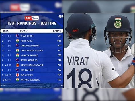 Icc Test Rankings Mayank Agarwal Breaks Into Top 10 Virat Kohli 3