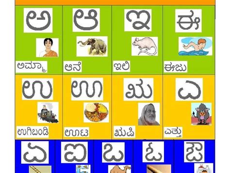 10 best Our Kids Learning Kannada images on Pinterest | Kids learning, Teaching kids and Worksheets