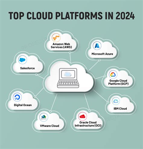 Top Cloud Providers 2024 Viv Lynnet