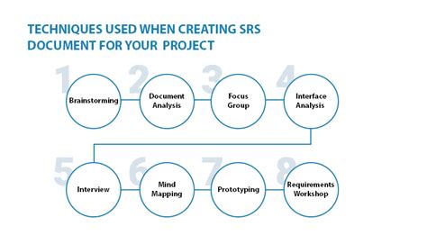 How To Write Software Requirement Specification SRS Document For Your